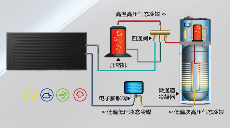 太空能熱水器后期維護(hù)費(fèi)高嗎？空氣能「維護(hù)簡(jiǎn)單」更適合你